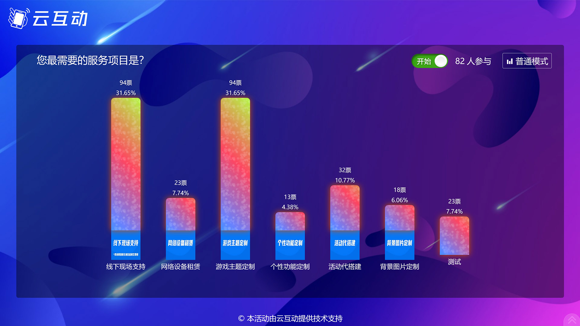 现场实时投票系统使用有什么注意事项和常见问题